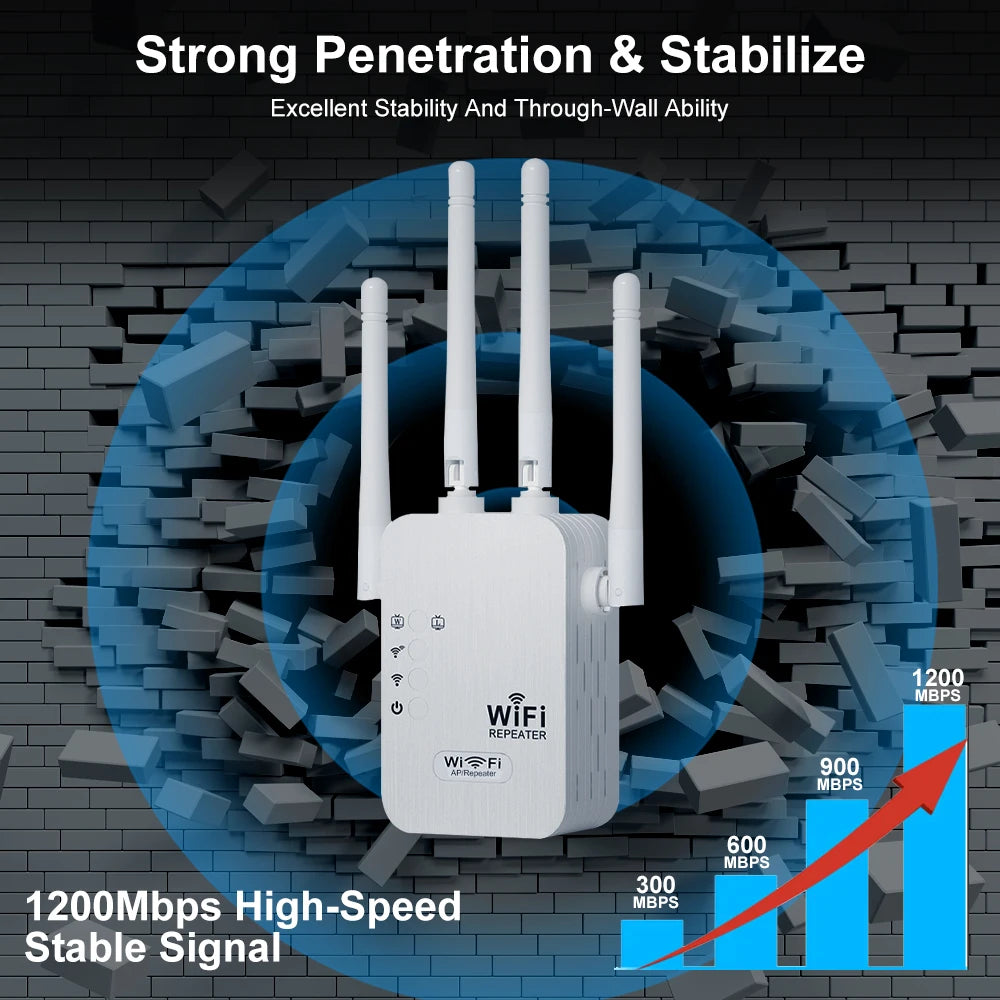 Ourlife Dual-Netzwerkschnittstelle WiFi Repeater Signalverstärker Router Netzwerkverstärker Long Range Signal für kleines Büro